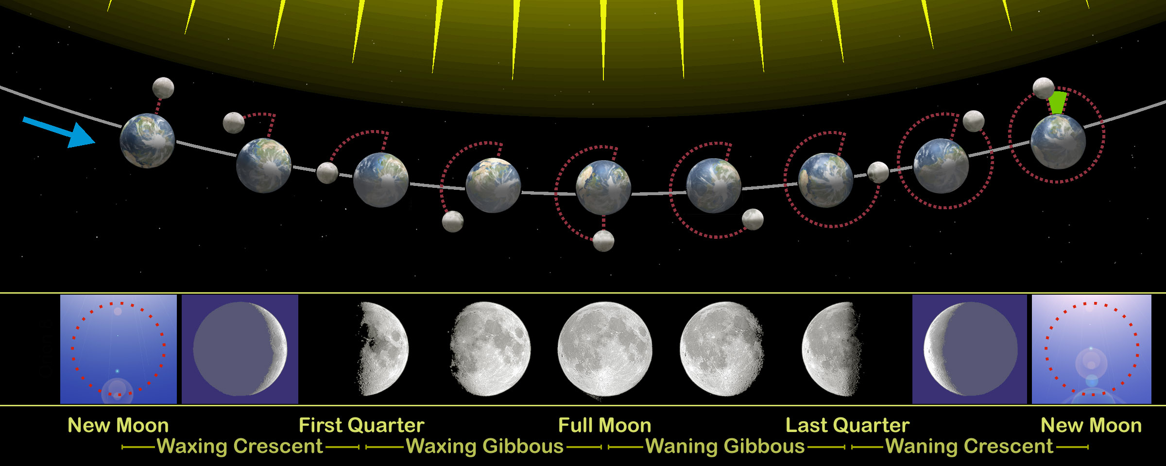Diagrama de fases lunares